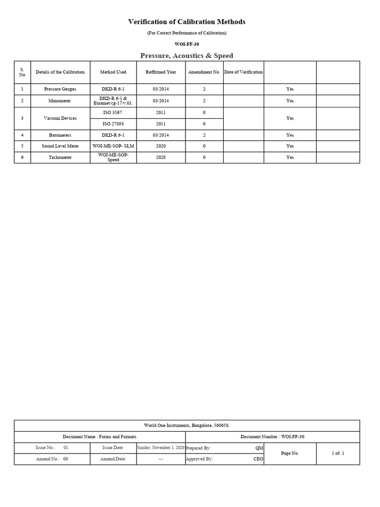 Verification of Calibration Methods | PDF