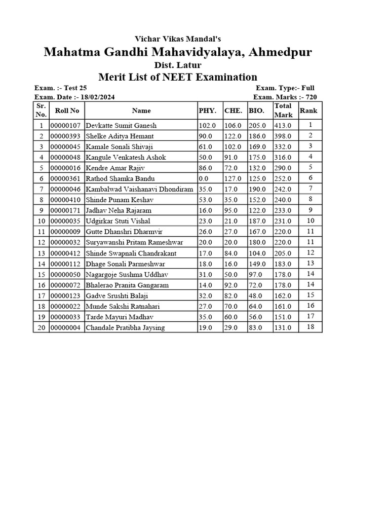 NEET 2025 Maharashtra Merit List | PDF
