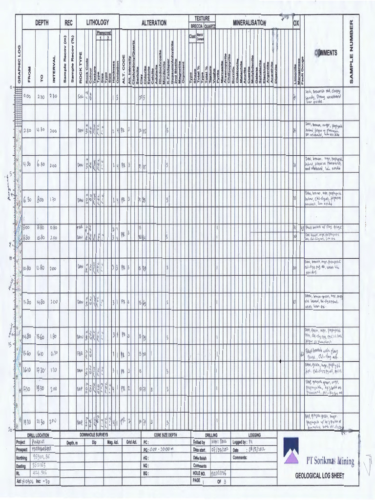 Hutdd036 Logging Pdf