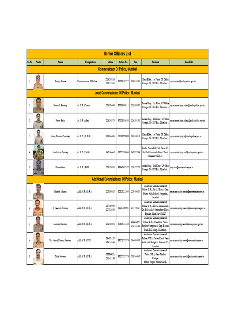Mumbai Police Senior Officers List | PDF | Law Enforcement | Crime ...