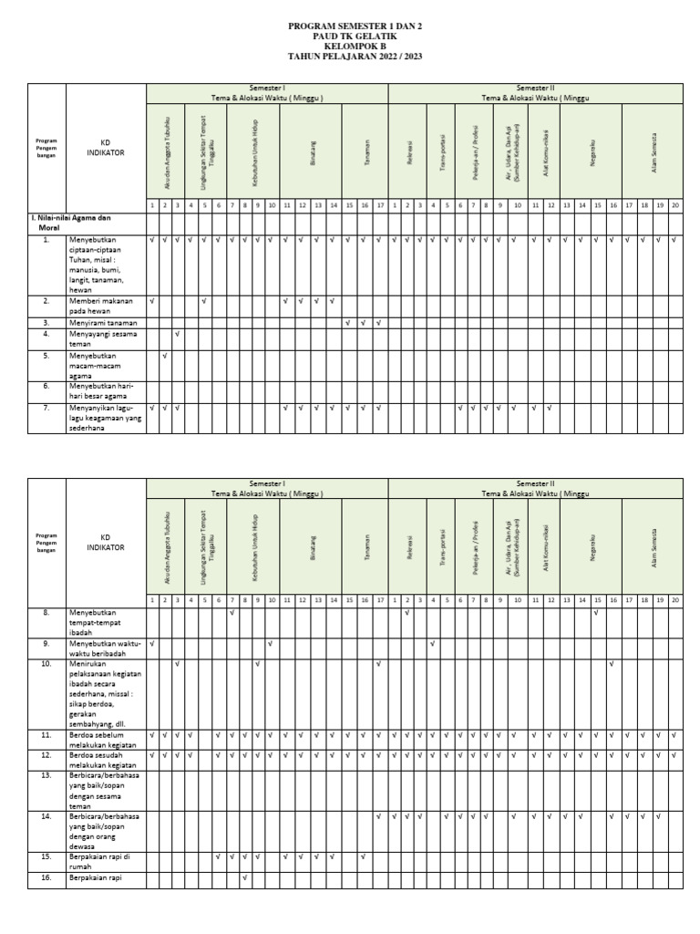 Standar 3.1.1. Prosem | PDF