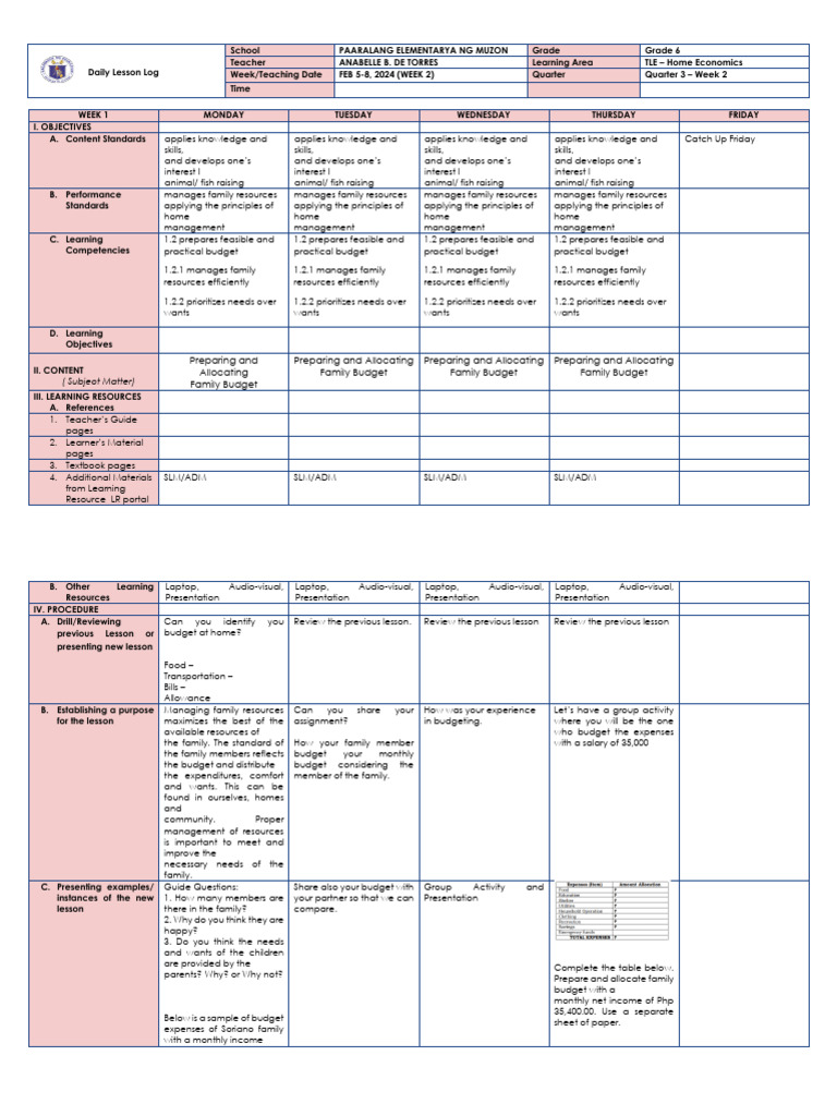 Grade 6 TLE Budgeting Lesson Plan | PDF | Budget | Learning