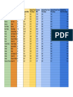 Adjusted Barovian Travel Times - Planilhas Google