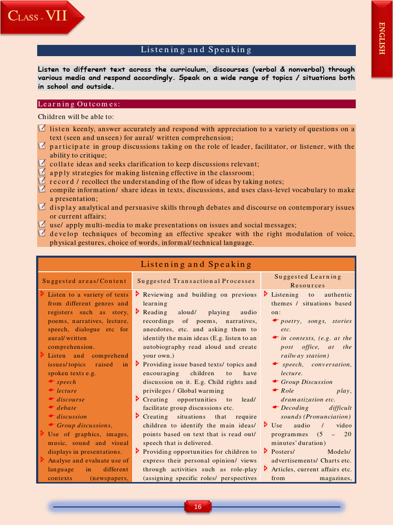 Icse Class 7 English Syllabus Pdf Reading Comprehension Narrative