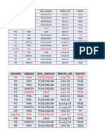 Data Study