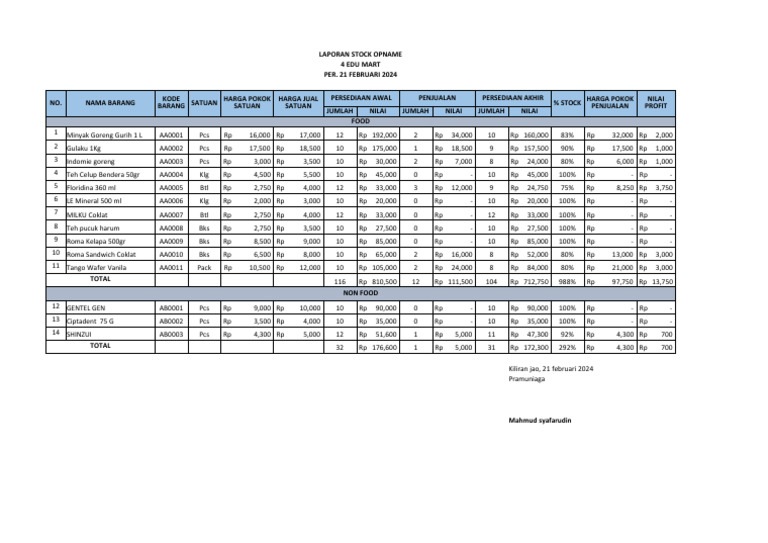 Stock Opname Mahmud Ukk | PDF
