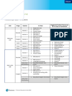 L1-2 Lesson Planning 3hrs