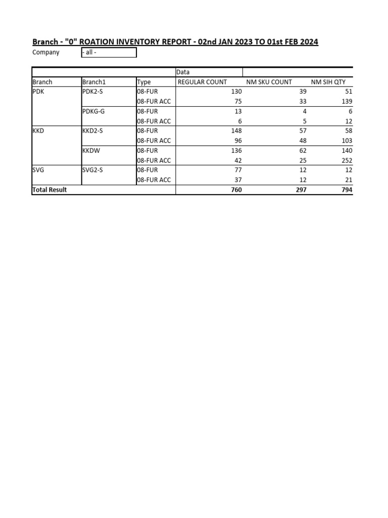 Branch Rotation Inventory Report 2023 | PDF | Application Software ...