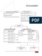 Materi TWK