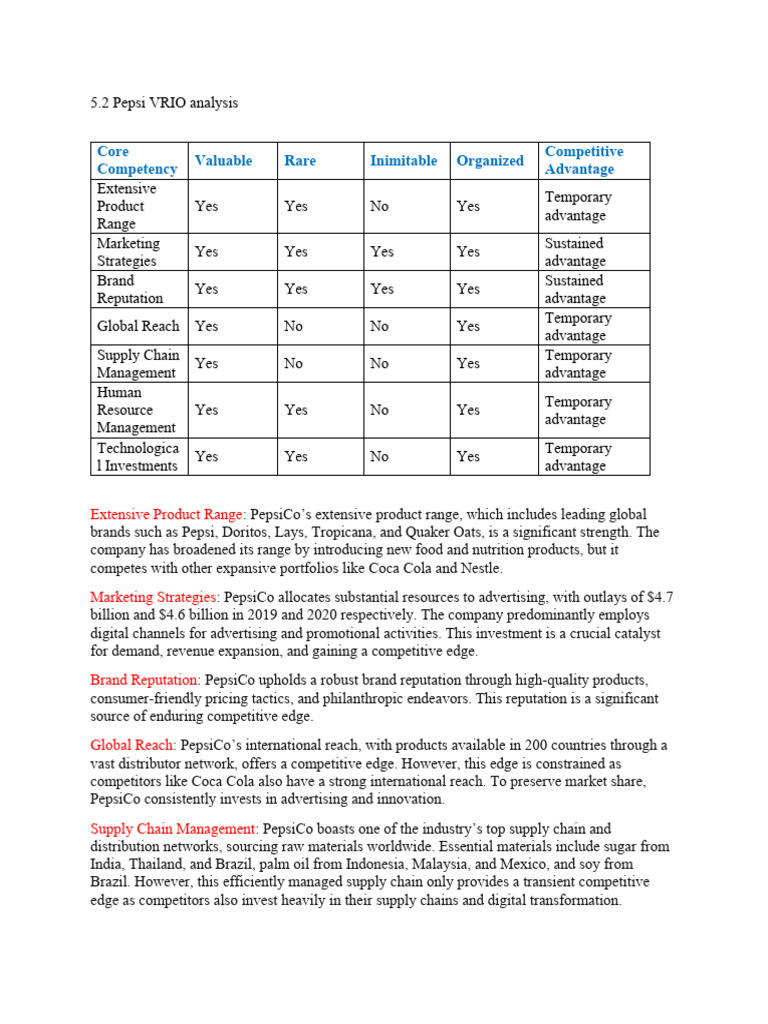 Core Competency Valuable Rare Inimitable Organized Competitive ...