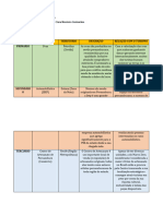 Setores Da Economia de Pernambuco