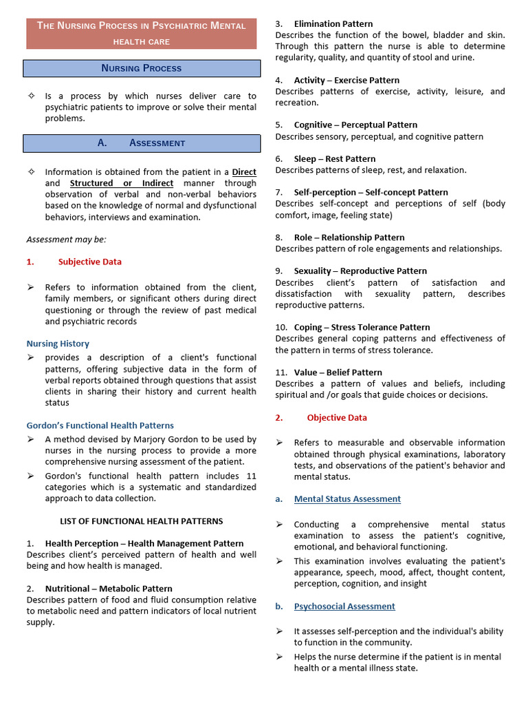 Handout | PDF | Mental Disorder | Nursing
