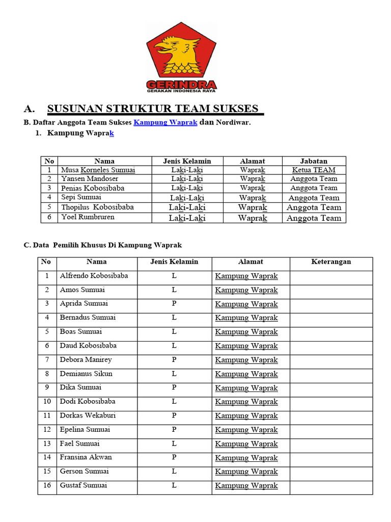 Susunan Struktur Team Sukses | PDF