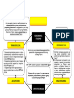 1 Unpacking Diagram Template For Filipino 8 Sample Sy 2021-2022