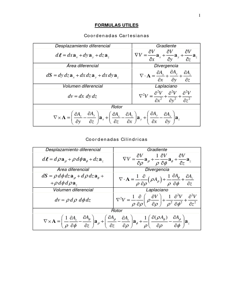 Fórmulas Útiles+ondas | PDF