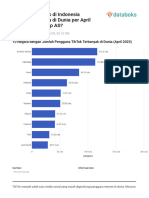 10 Negara Dengan Jumlah Pengguna Tiktok Terbanyak Di Dunia (April 2023)