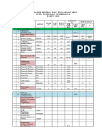 Form - Capaian Indikator Kinerja UKM 2023