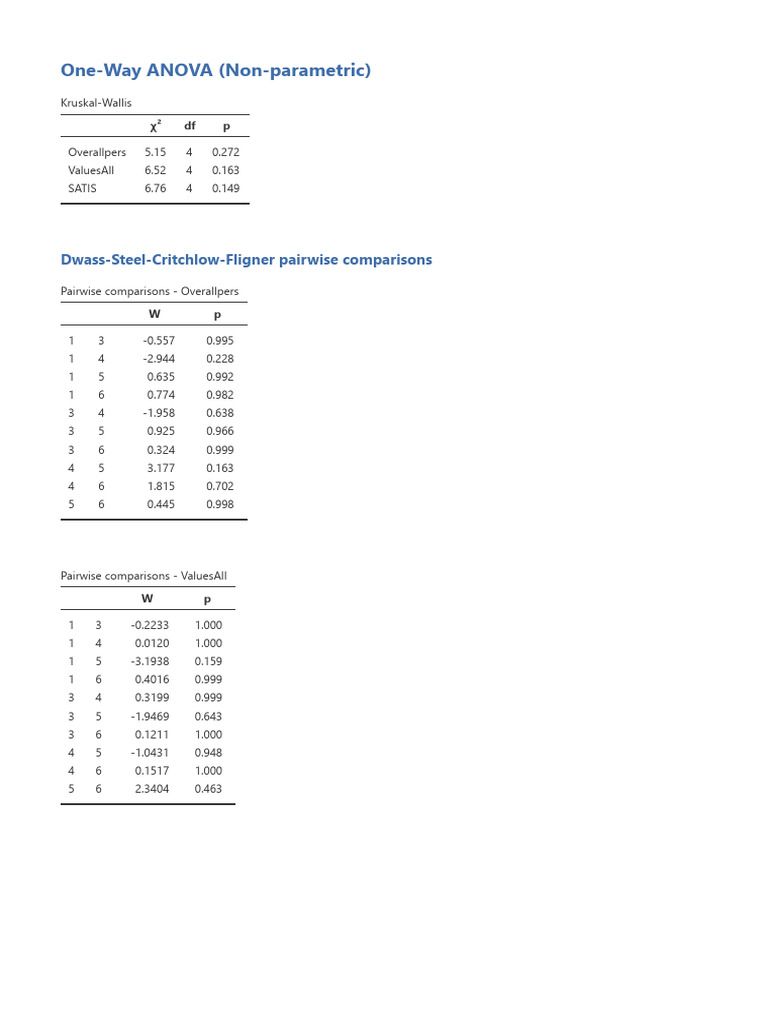 OneWay ANOVA (NonParametric) DwassSteelCritchlowFligner Pairwise