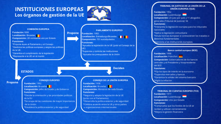 Trabajo Union Europea | PDF | Unión Europea | Ley de la Unión Europea