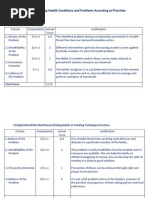 Download Scale for Ranking Health Condition by Mabes SN70855129 doc pdf