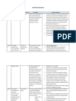 Professional Learning Communities