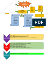 Derecho Laboral