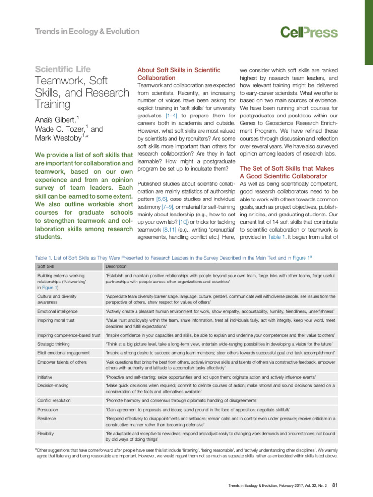 1teamwork, Soft Skills and Research Training (SOFT SKILLS) | PDF ...