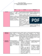 Tabla de Triple Entrada