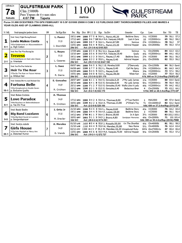 Gulfstream Park Retrospectos PDF