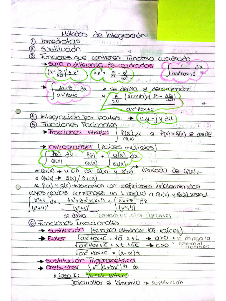 Método de Integración PDF