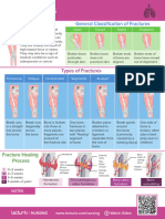 Nursing CS Fractures