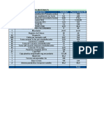 Presupuesto Materiales en Excel