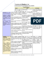 Funciones Del Equipo de Usaer