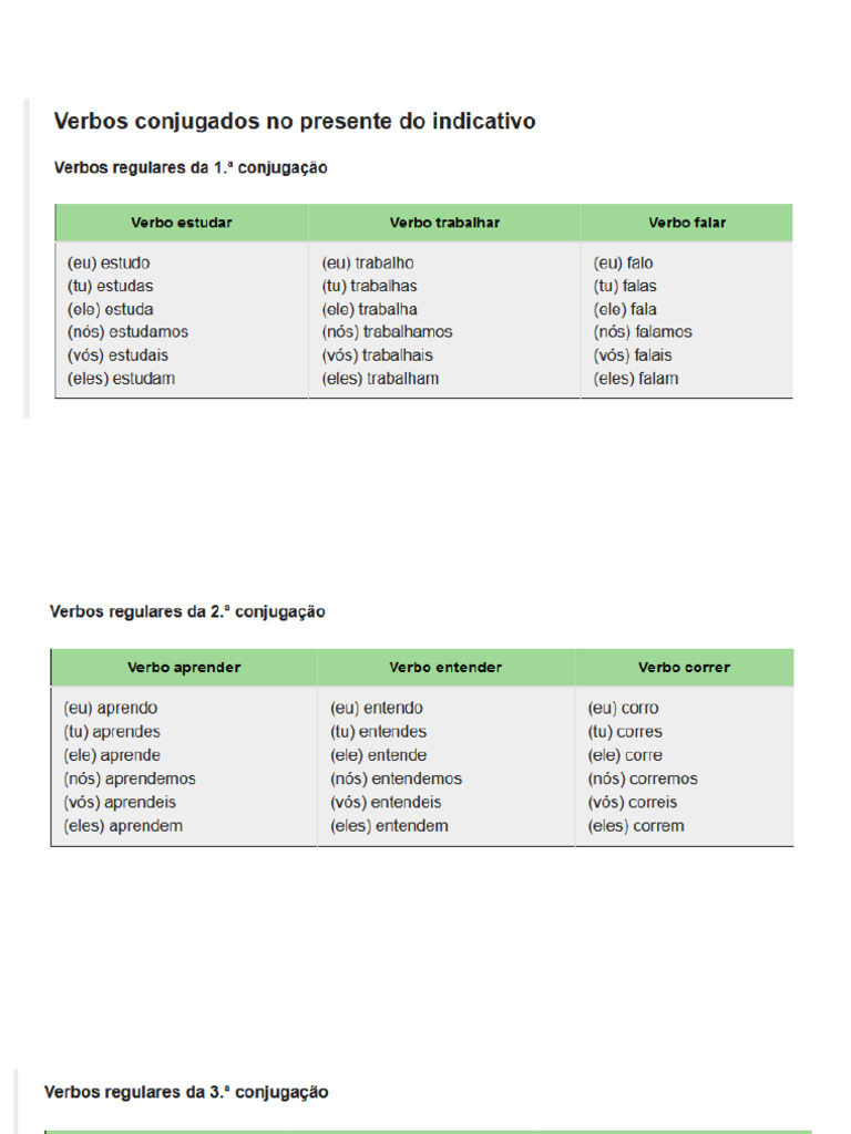 Tempos Do Modo Indicativo PDF