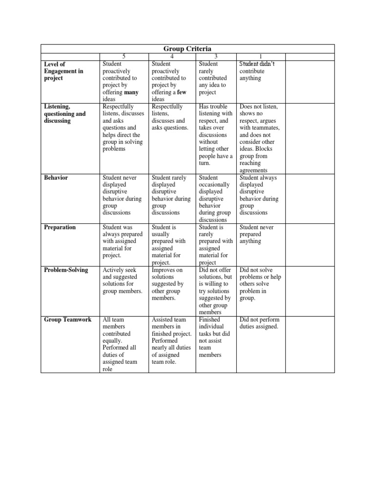 Group Project Evaluation Criteria | PDF