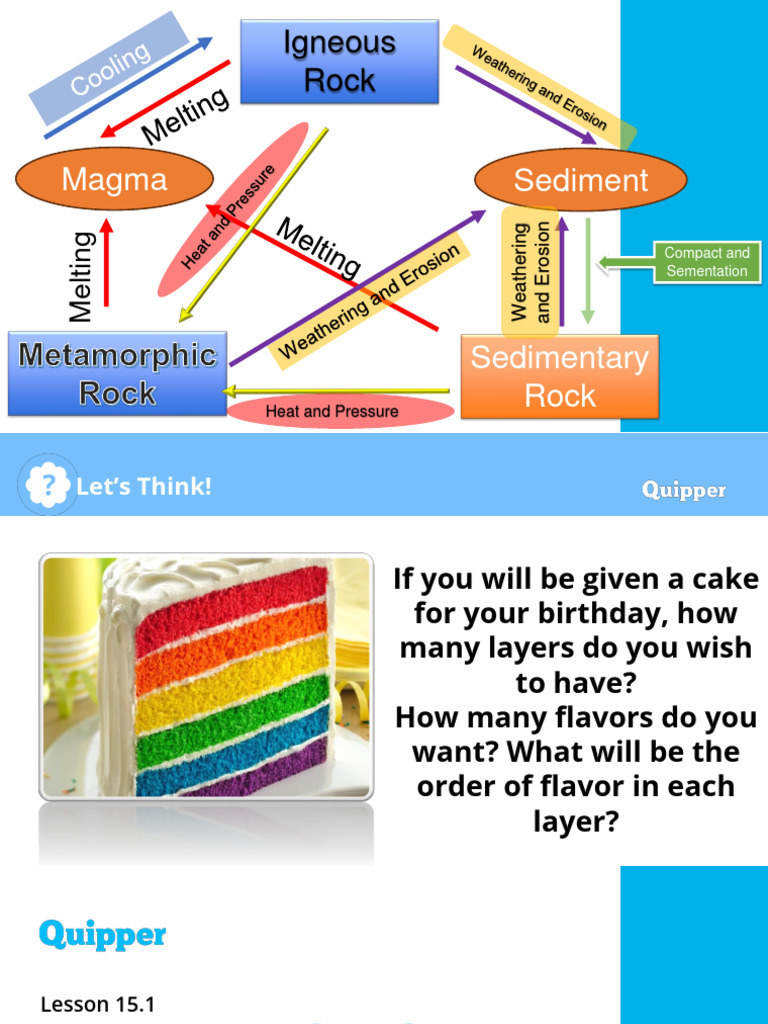 Earth-Science-SHS-15.1-How-Layers-of-Rocks-Are-Formed | PDF ...