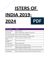 Cabinet Ministers of India