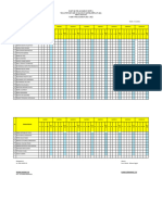 Daftar Nilai Harian 2C