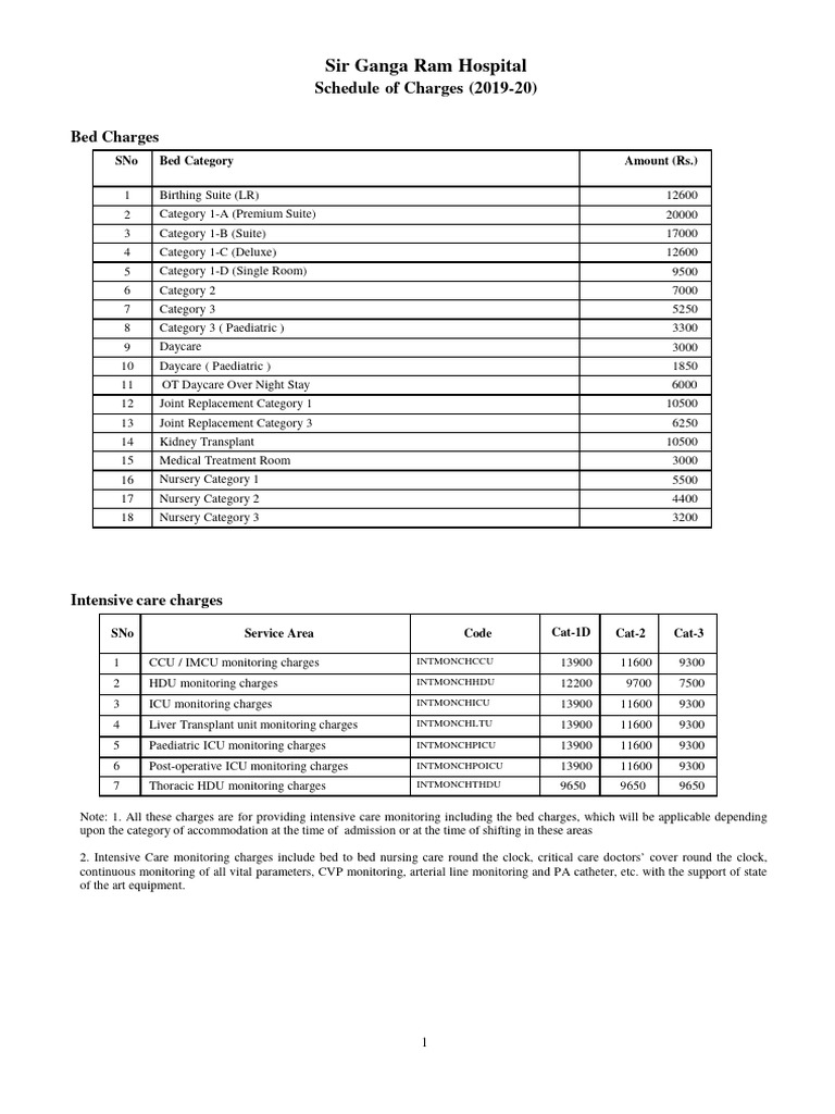 1789 -バスティーユの恋人たち- サウンドトラックCD Hospital Charges Schedule 2019-20 | PDF | Blood Type | Health Care