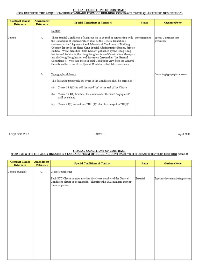 ACQS Special Conditions of Contract | Indemnity | Architect