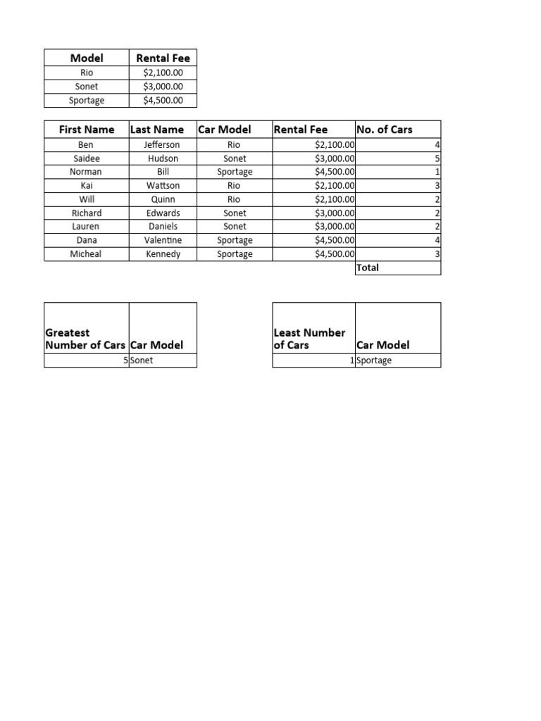 Practice - Rentalinfo | PDF | Transport | Vehicles