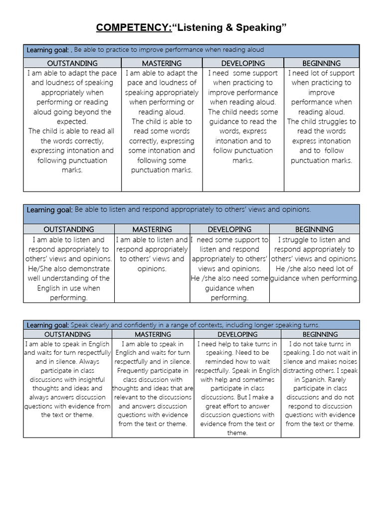 Listening Speaking Pdf Behavior Modification Communication