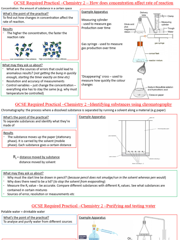 GCSE Chemistry Practical Guide | PDF | Water | Distillation