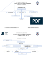 Organigrama Estructural y Funcional Ueb