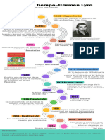 Infografía Carmen Lyra 