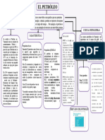 Mapa Conceptual Del Petroleo