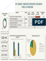 Avance Const Dren Terciarios - 080224