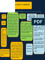 Medios de Impugancion