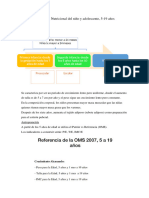 Evaluación Nutricional Del Niño y Adolescente