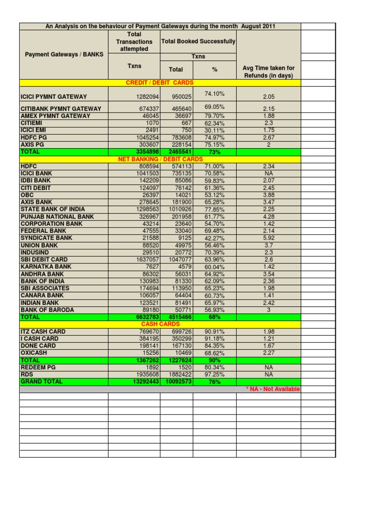 Bank Reports August | PDF